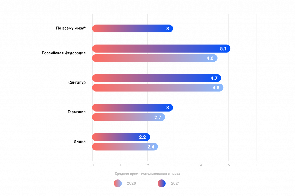 Статистика Telegram.png